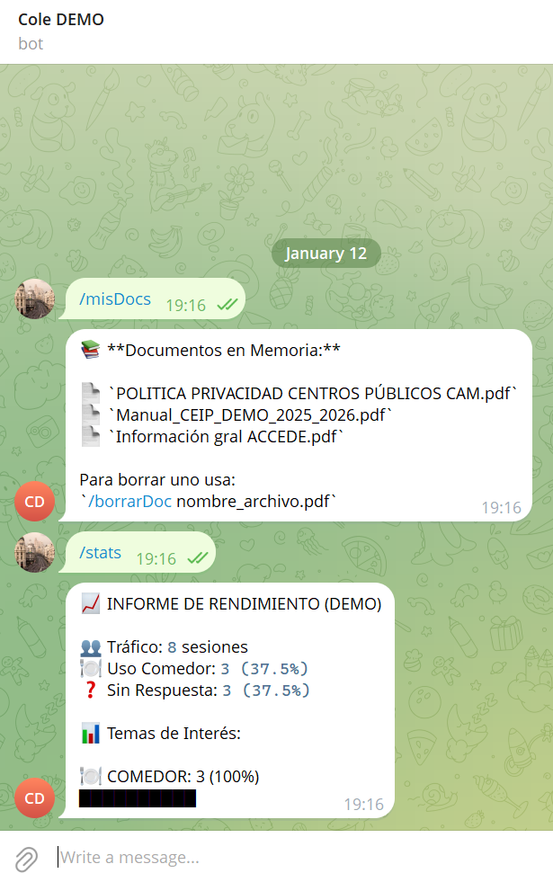 Análisis Documental